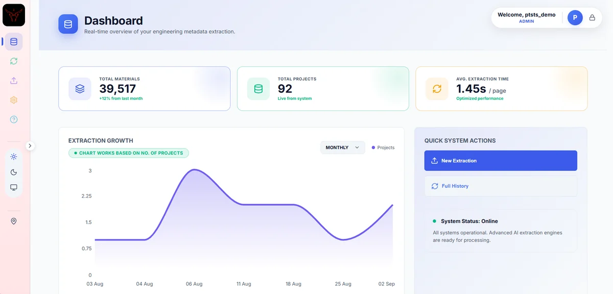 TAURUS extraction dashboard — total materials, extraction growth and system actions